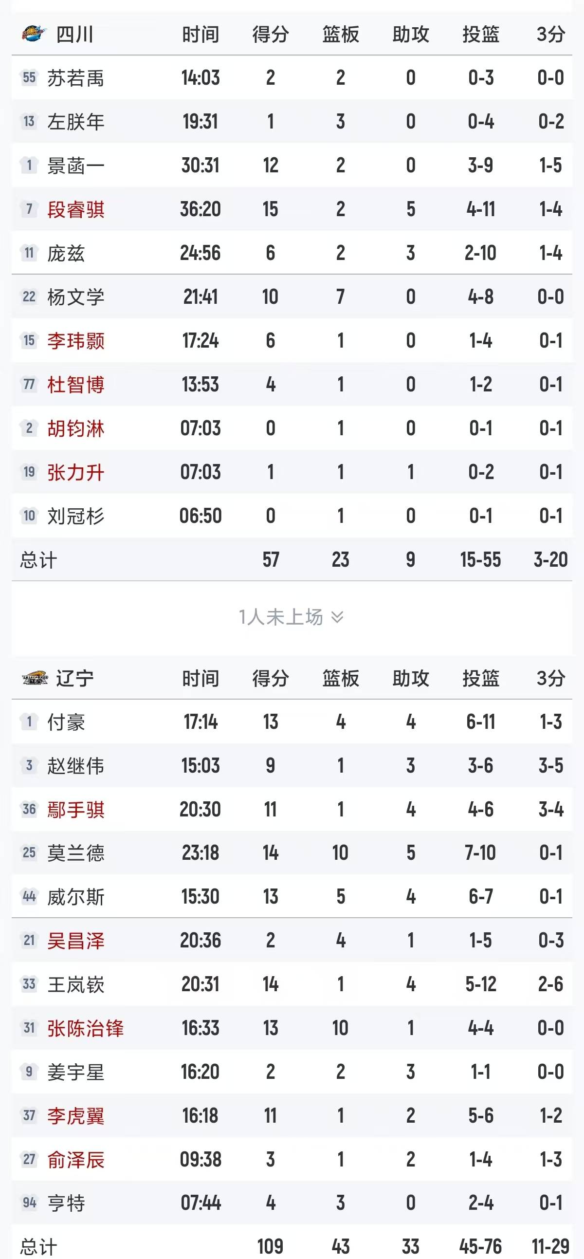 乐鱼vip注册-篮网阵容缺陷